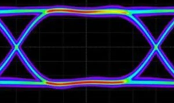 Signal Integrity Sine Wave